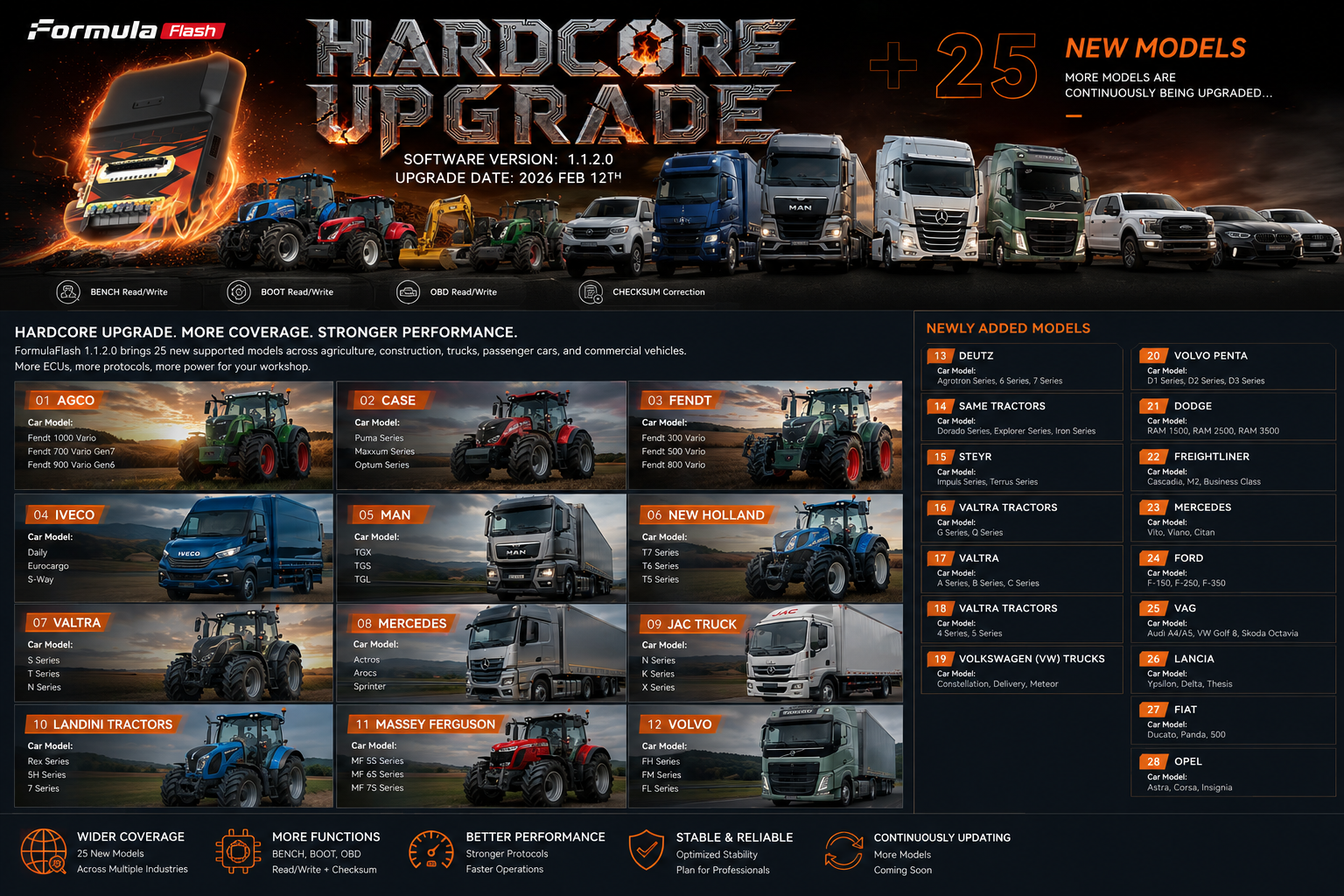 FormulaFlash V1.1.2.0 Mise à jour majeure : Plus de 25 nouveaux modèles d’ECU ajoutés pour l’agriculture, les camions, les véhicules commerciaux et les voitures particulières